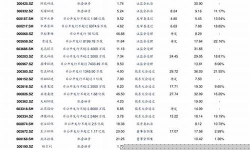 低价股有哪些好股票2022年(低价股有哪些好股票2022年11月)_https://www.ljyuan-tech.com_上交所_第1张