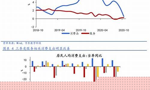 中国未来十年物价变化(未来中国物价的发展)_https://www.ljyuan-tech.com_深交所_第1张