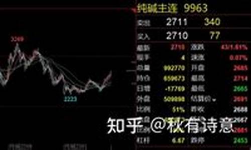 直播期货纯碱下午走势(期货纯碱走势分析)_https://www.ljyuan-tech.com_深交所_第1张