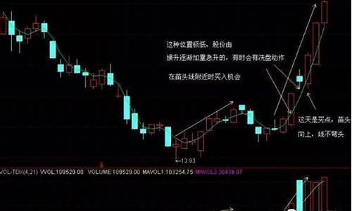 抓住主升浪的绝密战法_https://www.ljyuan-tech.com_科创板_第1张