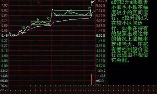 分时图十二口诀(分时图实战大全)_https://www.ljyuan-tech.com_创业板_第1张