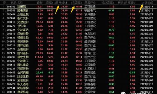 在线人气股 选股(人气排名选股法)_https://www.ljyuan-tech.com_北交所_第1张