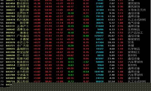 小盘股指数有哪些股票(小盘股指数有哪些股票可以买入)_https://www.ljyuan-tech.com_科创板_第1张