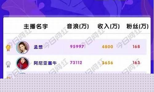 期货直播粉丝排名前十(期货直播室排行榜)_https://www.ljyuan-tech.com_深交所_第1张