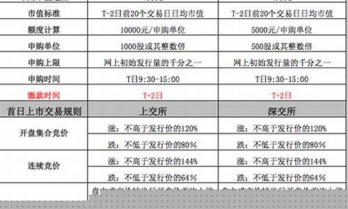 2023新股申购规则(创业板新股申购规则)_https://www.ljyuan-tech.com_上交所_第1张
