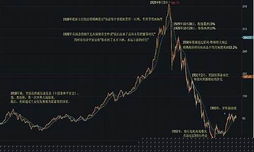 道琼斯指数期货行情直播(道琼斯指数期货实时行情)_https://www.ljyuan-tech.com_深交所_第1张