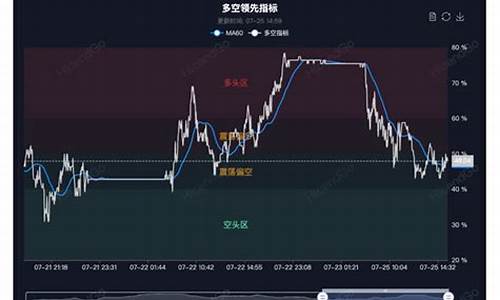 海证期货在线直播(海证期货直播策略)_https://www.ljyuan-tech.com_上交所_第1张