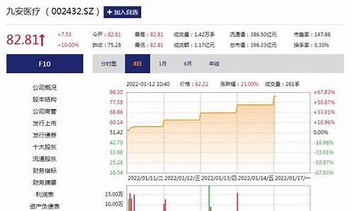 股市直播7月25日怎么看(股市直播7月25日怎么看的)_https://www.ljyuan-tech.com_深交所_第1张