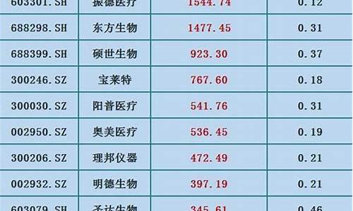 严重低估的中药股(严重低估的中药股票)_https://www.ljyuan-tech.com_上交所_第1张