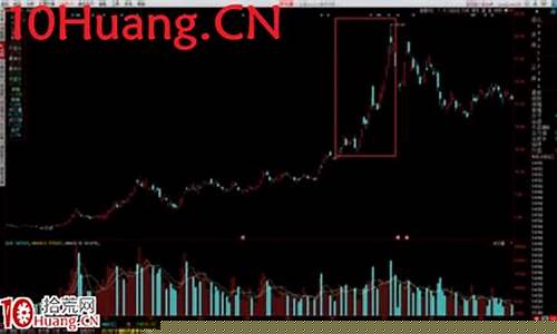 涨价题材 概念(涨价题材的上市公司)_https://www.ljyuan-tech.com_深交所_第1张