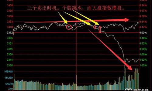 什么是大小盘指数(什么是大小盘指数基金)_https://www.ljyuan-tech.com_上交所_第1张