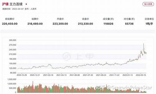 期货在线直播沪镍交易(期货在线交易)_https://www.ljyuan-tech.com_北交所_第1张