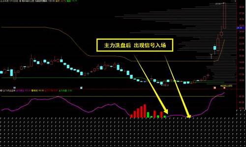 主力资金监测最强指标(决策先锋主力暗盘资金指标)_https://www.ljyuan-tech.com_创业板_第1张