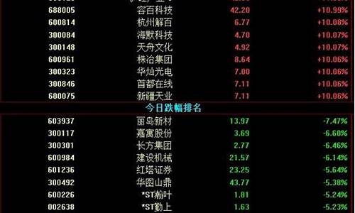 沪深股市今日涨幅排名一览表(沪深今日涨幅排行)_https://www.ljyuan-tech.com_深交所_第1张