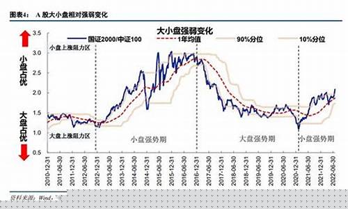 小盘价值股是什么意思(小盘股的定义 市值)_https://www.ljyuan-tech.com_深交所_第1张
