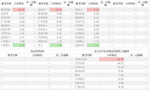 t0场内基金一览表(可以t+0交易的etf一览表)_https://www.ljyuan-tech.com_创业板_第1张