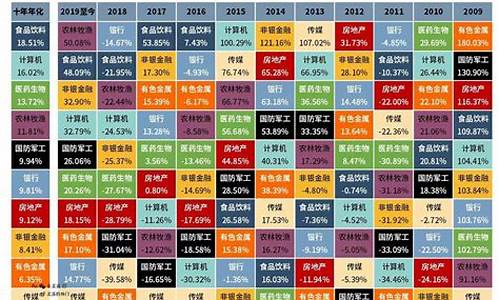 a股行业代码(上市公司行业代码)_https://www.ljyuan-tech.com_上交所_第1张
