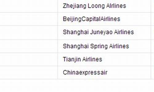 中国十大最差航空公司排名(中国十大最差的航空公司)_https://www.ljyuan-tech.com_北交所_第1张