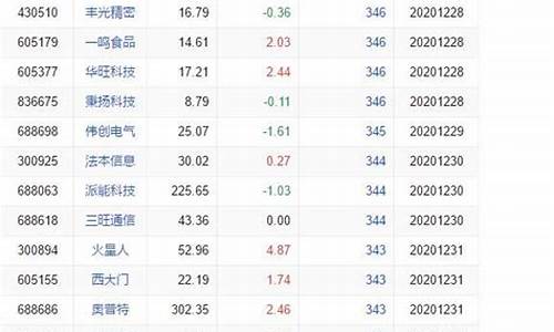 最有潜力的次新股2022(最具潜力的次新股)_https://www.ljyuan-tech.com_创业板_第1张