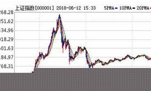 2023中国股灾开始了(2023年中国股市)_https://www.ljyuan-tech.com_创业板_第1张