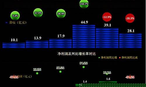 先进数通目标价(先进数通价值)_https://www.ljyuan-tech.com_创业板_第1张