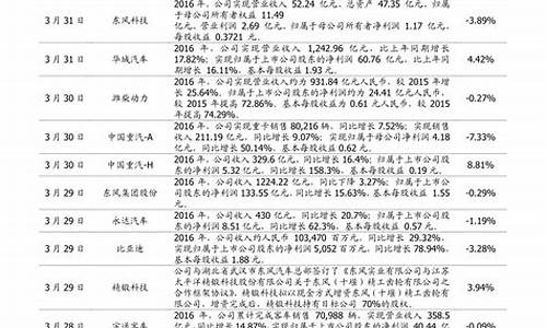 十大权重股排名前十(恒生指数权重股排名前100)_https://www.ljyuan-tech.com_北交所_第1张