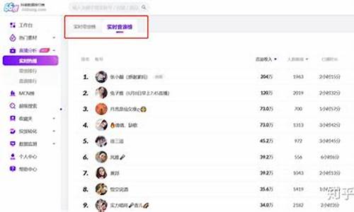 新密期货直播间排名(新密期货直播间排名第一)_https://www.ljyuan-tech.com_深交所_第1张