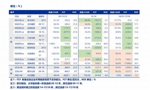 消费股有哪些股票可以买的(消费股有哪些股票龙头股)_https://www.ljyuan-tech.com_科创板_第1张