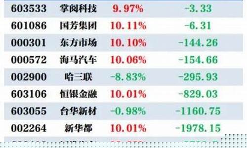 机构评级的股票好吗(股票里的机构评级是什么意思)_https://www.ljyuan-tech.com_上交所_第1张