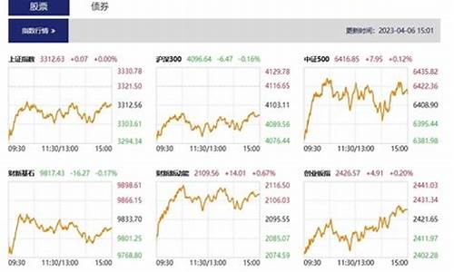 股市直播半导体股票有哪些(股市直播半导体股票有哪些龙头)_https://www.ljyuan-tech.com_创业板_第1张