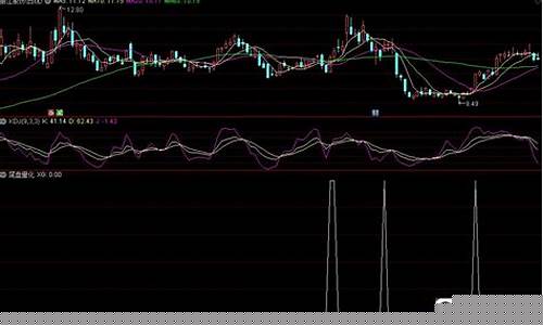 尾盘量化选股指标源码(尾盘选股法指标公式)_https://www.ljyuan-tech.com_上交所_第1张