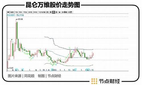 昆仑股市直播(昆仑在线股市直播)_https://www.ljyuan-tech.com_创业板_第1张
