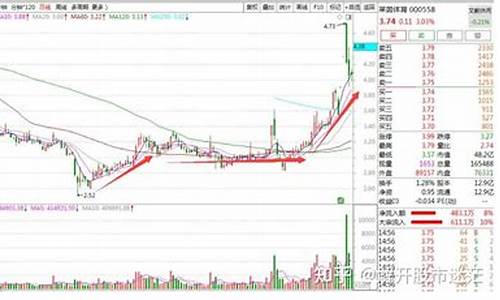 次新股主力吸筹特征(啥叫次新股)_https://www.ljyuan-tech.com_上交所_第1张