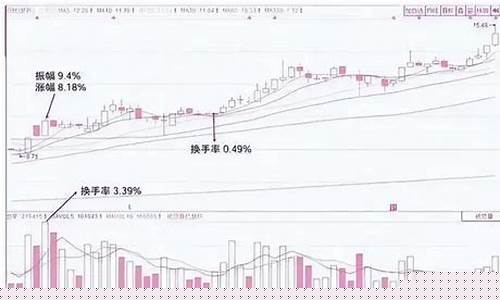 换手率多少买股票最佳(换手率在10左右是买还是卖)_https://www.ljyuan-tech.com_科创板_第1张