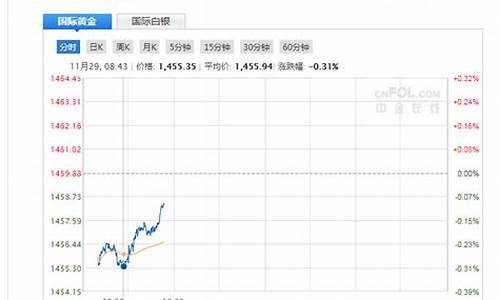 期货现货黄金直播(现货黄金直播在线直播)_https://www.ljyuan-tech.com_北交所_第1张