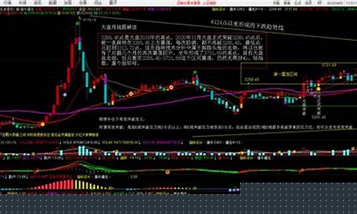 明日股票大盘走势预测(明日股票大盘预测分析)_https://www.ljyuan-tech.com_深交所_第1张