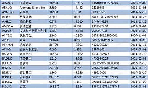 中概股股票一览表(中概股名单及上市时间)_https://www.ljyuan-tech.com_上交所_第1张