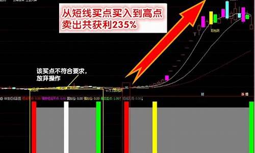 成功率最高的短线买点(史上成功率极高的短线买入法)_https://www.ljyuan-tech.com_深交所_第1张