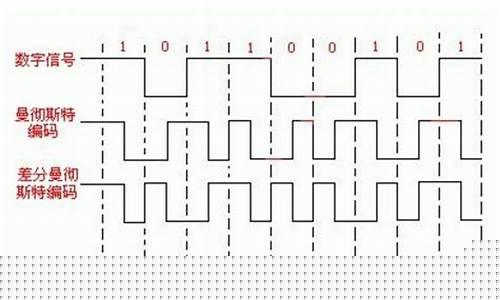 t和0和1的区别(t+0跟t+1有什么区别)_https://www.ljyuan-tech.com_创业板_第1张
