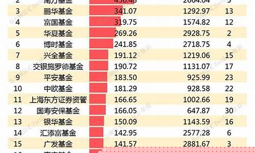 投资公司排名前十(全球投资公司排名前十)_https://www.ljyuan-tech.com_上交所_第1张