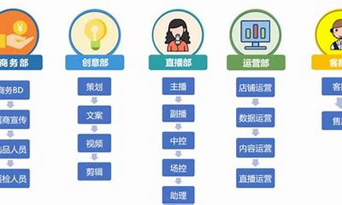财经直播团队分工(财经主播介绍)_https://www.ljyuan-tech.com_创业板_第1张