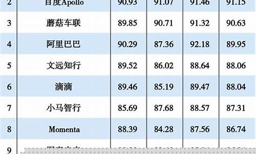 人工智能软件排名(ai人工智能软件排行榜前十名)_https://www.ljyuan-tech.com_科创板_第1张