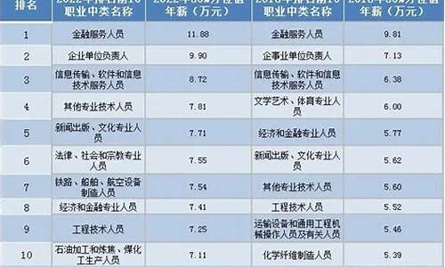 2024年什么最赚钱(2024年什么最赚钱排行)_https://www.ljyuan-tech.com_科创板_第1张