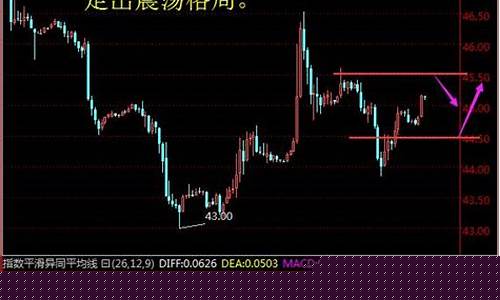 华尔街现货原油直播平台(华尔街现货原油直播平台有哪些)_https://www.ljyuan-tech.com_创业板_第1张