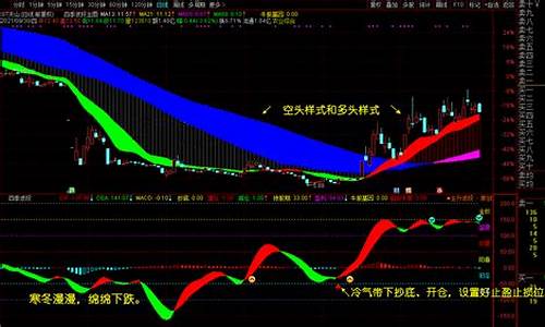 四季炒股路线图(四季股票怎么选)_https://www.ljyuan-tech.com_上交所_第1张