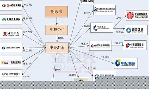 汇金系证券公司有哪些(汇金旗下证券公司)_https://www.ljyuan-tech.com_创业板_第1张