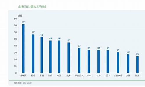 世界算力排行榜(全世界算力)_https://www.ljyuan-tech.com_深交所_第1张