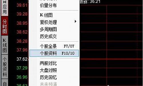 盘子大小看市值还是股本(盘子大的股票好吗)_https://www.ljyuan-tech.com_上交所_第1张
