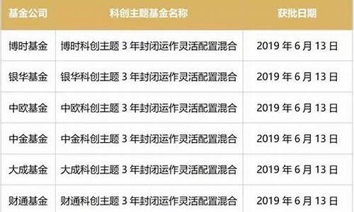 哪些属于中小创基金(哪些属于中小创基金范围)_https://www.ljyuan-tech.com_创业板_第1张