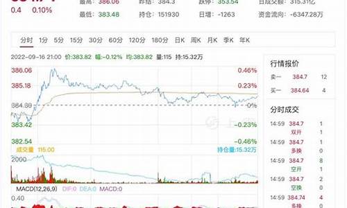 期货黄金直播厅(期货黄金直播厅在哪里)_https://www.ljyuan-tech.com_科创板_第1张